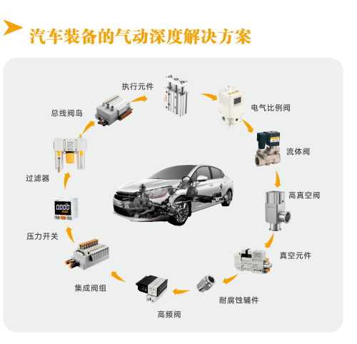 EMC气动元件:专注工业自动化的创新力量与气动元件